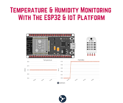 Room temperature (usually uncountable, plural room temperatures). Room Temperature Humidity Monitoring With The Esp32 And Asksensors Cloud 6 Steps Instructables