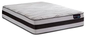 Save up to $1000 or get a free adjustable base with the purchase of icomfort mattresses. Serta Icomfort Mattress Reviews Goodbed Com