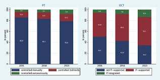We release exam results in january (following the november exam series) and august (june exam series). The Impact Of Investments In New Digital Technologies On Wages Worker Level Evidence From Germany