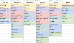 A champion is a character that a summoner uses to defeat opponents. Get Mcoc Tier List Seatin Png Rarize