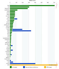 Verificarea se poate face accesând din meniul principal funcţia info cu subfuncţia situaţia actualizărilor. C 2018434en 01000101 Xml