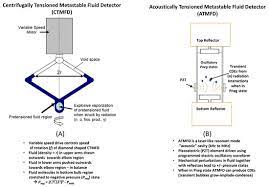 Basics of nuclear physics used in nuclear medicine, imaging and therapy. Sensors Free Full Text Monitoring Neutron Radiation In Extreme Gamma X Ray Radiation Fields Html