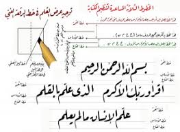 Zulfadhlighani_art #khat #diwanijali #arabiccalligraphy #calligraphy #kaligrafiislam. Jenis Jenis Kaligrafi Arab Anandastoon