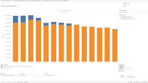 Educational testing service (ets), founded in 1947, is the world's largest private nonprofit educational testing and assessment organization. Eu Emissions Trading System Ets Data Viewer European Environment Agency