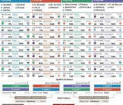 Toute l'actualité de la coupe du monde de rugby 2019 : Coupe Du Monde Le Mondial Japonais Le Plus Rentable De L Histoire Actu Rugby
