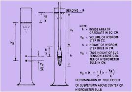 hydrometer analysis of soil what why how civilblog org