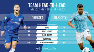 Full match and highlights football videos: Match Preview Chelsea Vs Manchester City Footballfancast Com