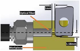 Measurement of Cutting Temperature in Interrupted Machining Using Optical  Spectrometry