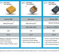 High-Reliability Solid Tantalum Capacitors | KYOCERA AVX
