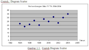 Ruang lingkup dan kegunaan pendidikan islam. Statistik Deskriptif