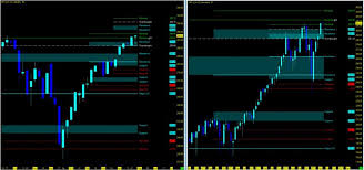 Stock Market Trends Update Outlook Week Of May 6 See