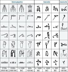 Rigorous Hyroglifics Alphabet Chart Egyptian Hieroglyphics