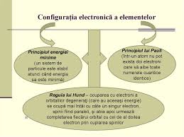 Así, configuración electrónica es la manera ordenada de repartir los electrones en los niveles y subniveles de energía. Configuratia Electronica Sistemul Periodic Al Elementelor Curs 3 Online Presentation