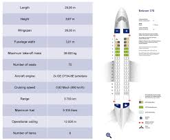 The first member of a new line of embraer commercial jets, the embraer 170 is the smallest in this family. Embraer 170