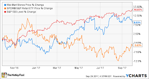 1 Year Later Wal Marts Jet Com Acquisition Is An