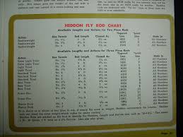 The Classic Fly Rod Forum Heddon Catalog Listings 1924 56