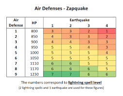 guide zapquake a lightning earthquake spell guide