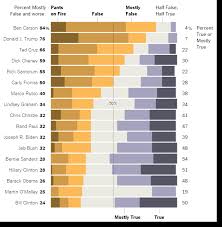 how to visualize sentiment and inclination tableau software