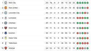 Jun 12, 2021 · scouting report: Premier League Final Table Predictions In A Crazy Season The Short Fuse