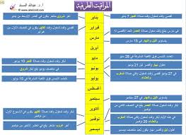 ونشرت دار الإفتاء جدول مواقيت الصلاة اليوم علي الموقع الالكتروني الخاص بها على شبكة. Ø£ Ø¯ Ø¹Ø¨Ø¯Ø§Ù„Ù„Ù‡ Ø§Ù„Ù…Ø³Ù†Ø¯ Sur Twitter Ø£Ø¨ÙƒØ± ÙˆÙ‚Øª Ù„Ø¯Ø®ÙˆÙ„ ÙˆÙ‚Øª ØµÙ„Ø§Ø© Ø§Ù„Ø¸Ù‡Ø± Ø®Ù„Ø§Ù„ Ø§Ù„Ø¹Ø§Ù… ÙŠÙƒÙˆÙ† Ù‚Ø±ÙŠØ¨Ø§ Ù…Ù† Ø§Ù„Ø£Ø³Ø¨ÙˆØ¹ Ø§Ù„Ø£ÙˆÙ„ Ù…Ù† Ù†ÙˆÙÙ…Ø¨Ø± Ø¨ÙŠÙ†Ù…Ø§ Ø£Ù‚ØµÙ‰ ÙˆÙ‚Øª Ù„Ø¯Ø®ÙˆÙ„ ÙˆÙ‚Øª ØµÙ„Ø§Ø© Ø§Ù„Ø¸Ù‡Ø± Ø®Ù„Ø§Ù„ Ø§Ù„Ø¹Ø§Ù… ÙŠÙƒÙˆÙ† ÙÙŠ