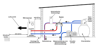 Poolheizung Faqs Allgemeine Faqs Ratgeber Shop Klimaanlage De