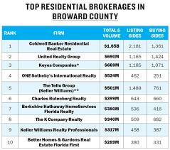 South Florida Brokerages Keyes Company Douglas Elliman