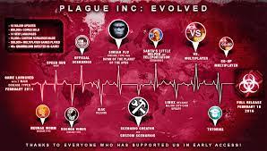 Plague inc mod apk (unlocked all) is a game that simulates the spread of disease. 2