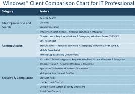 Compare Features Of Windows 7 Xp And Vista