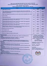 Dengan kenaikkan harga minyak sahaja membuatkan harga barang harian melonjak sama. Senarai Harga Maksimum Barangan Kpdnhep Sibu Rasmi Facebook