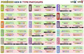 Gen 6 Weakness Chart From Mxz Hosted By Neoseeker