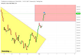 Nifty 500 Inside Bulls Trap While Nbfc Defaults Fear