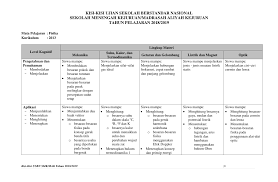 Kisi kisi un smk tahun 2019 pdf semua mata pelajaran kalkulus ejaan trigonometri. Https Jejakseribupena Files Wordpress Com 2018 11 Kisi Kisi Usbn Smk Fisika K2013 Pdf