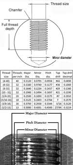 4 40 Tap Drill Size Aluminum Tap Diagram 4 40 Tap Drill Size