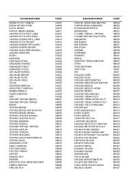 Check spelling or type a new query. Kode Bahan Makanan Riskesdas 2010