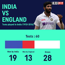 The test series between india and england starting this week was always going to be a big event, but there is added excitement surrounding it after england matches on terrestrial tv are extremely rare and these matches should be a treat for cricket fans, and those new to the game, during the current. Blqfizlaf Kwwm