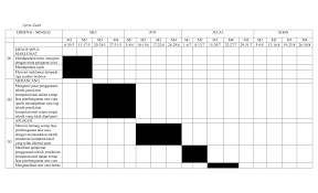 0 ratings0% found this document useful (0 votes). Contoh Pendahuluan Kerja Kursus Ask Tingkatan 3 Guru Paud