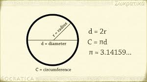 Geometry Introduction To Circles Radius Diameter Circumference And Area Of A Circle