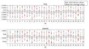 A good folder structure makes a site easier to navigate. Sensors Free Full Text Eeg Based Emotion Recognition Using An Improved Weighted Horizontal Visibility Graph Html