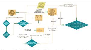 Figure 1 From Parinaud Oculoglandular Syndrome 2015 Review