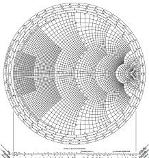 Solved Use The Smith Chart To Solve The Following Problem