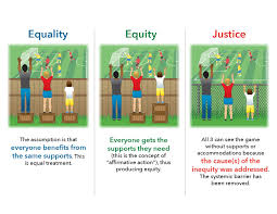 This post has been updated based on the new things i've learned about these images since posting the original article. i was doing some work for a colleague at the family leadership design collaborative, and she gave me a challenge: Civic Conversations A Conversation About Equity In Education Library Of Virginia Education