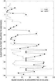 Standard Penetration Test Wikipedia