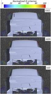 Be the lucky dog driver in a race. Turbulence Modeling Effects On The Cfd Predictions Of Flow Over A Nascar Gen 6 Racecar Sciencedirect