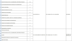 33 procese verbale de control intocmite agentilor economici; 316 Locuri De MuncÄƒ Disponibile In JudeÈ›ul Teleorman