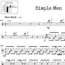 Sweet Home Alabama Lynyrd Skynyrd Drum Sheet Music