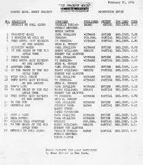 Since 2014, we've been digitizing and sharing printed music for the silent cinema. Cartoon Music Cue Sheets