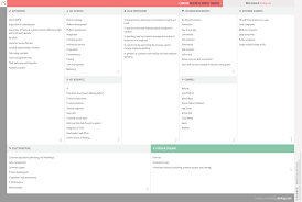 Concur Business Model Canvas Business Model Canvas Business Model Canvas Examples Ebay Business