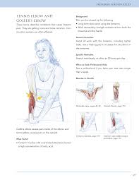 Tennis Elbow And Golfer S Elbow Tennis Elbow Golfers Elbow Tennis Elbow Exercises
