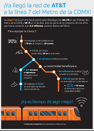 Dio a conocer los detalles de este nuevo trazado. Listo El Internet Gratuito En La Linea 7 Del Metro At T