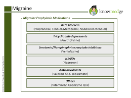 Media Tweets By Knowmedge Knowmedge Twitter Medical Mnemonics Metoprolol Flashcards